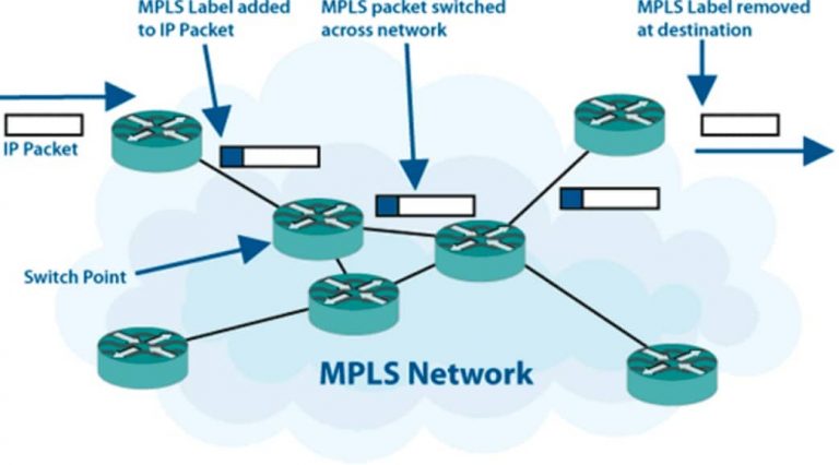 mpls network