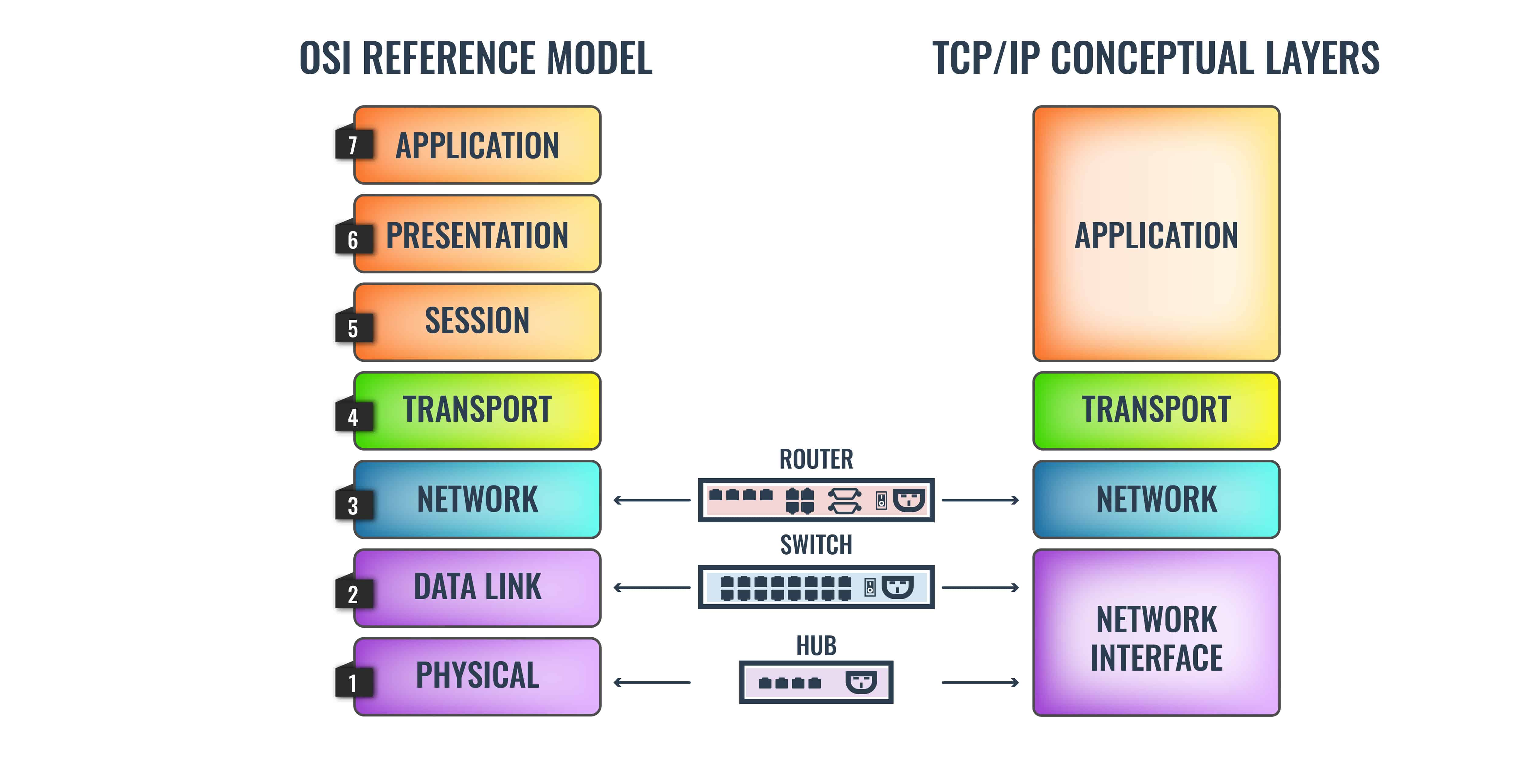 Layer 2 Switch Protocols Explained