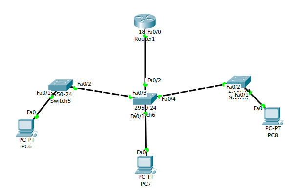 Cisco Trunk Ports Explained: 802.1Q Mechanics, DTP Modes, and Troubleshooting