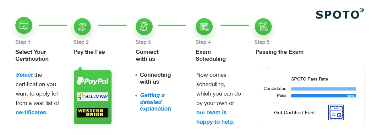 3 Steps to Get Certified